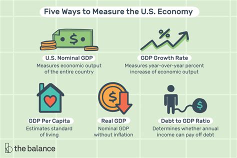 gdp includes quizlet